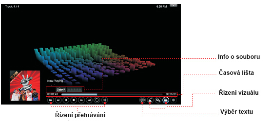 Přehrávání fotek Na hlavní stránce XBMC jděte na PHOTO a zadejte zdroj, z kterého chcete přehrávat ( přidání zdroje bylo