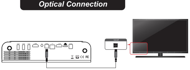 Připojení optického kabelu Pro kvalitní poslech zvuku s 5.