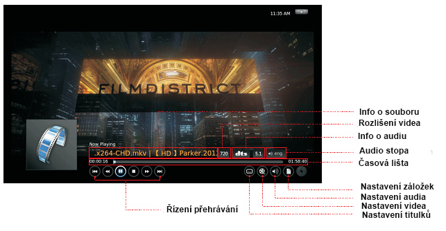 níže) Přehrávání hudby Na hlavní stránce XBMC jděte na MUSIC a zadejte zdroj, z kterého chcete přehrávat (