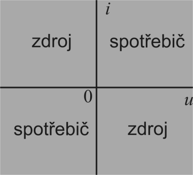 měniče, základní stejnosměrné měniče