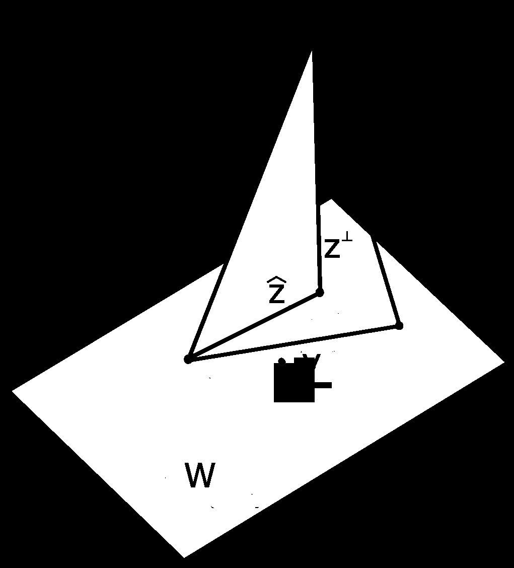 Vektor ẑ se nazývá kolmý průmět vektoru z do podprostoru W a vektor z nazýváme kolmice vektoru z na podprostor W.