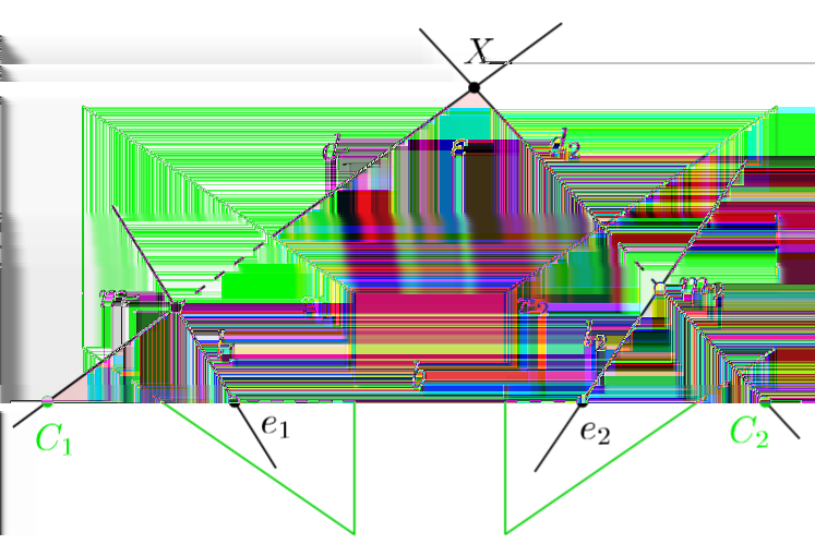 b je báze, spojnice středů kamer b = C 2 C 1 epipól e i π i je obraz středů v obrazové rovině, e 1 = P 1 C 2 a e 2 = P 2 C 1 l i π i je obraz roviny