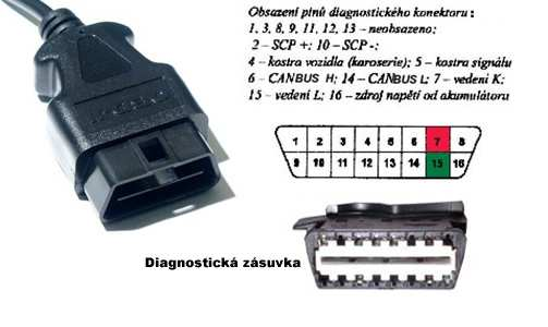 Diagnostické