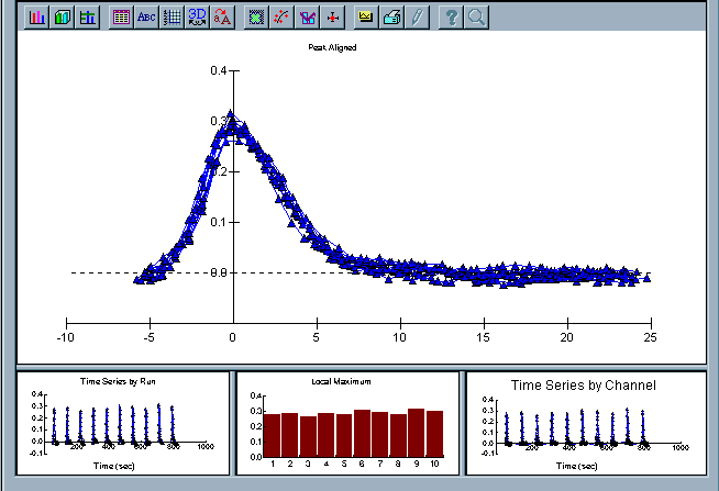 a) c = 5mg/ l Tab.