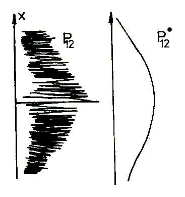 EXPERIMENTÁLNÍ OVĚŘENÍ EXISTENCE DE BROGLIEHO VLN 1. DĚLOVÁ KOULE m=2 kg v=100 km/s λ=h/mv=1.