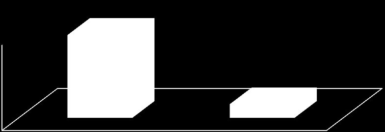 coworkingových center. Obr. 2.