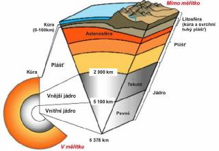 Petrografická geológia Hornina pevná alebo sypká zmes zŕn, jedného aleboviacerých minerálov, prípadne zmas úlomkov starších hornín Minerál/ Nerast je každý prvok/chemická zlúčenina prvkov, ktorá sa v