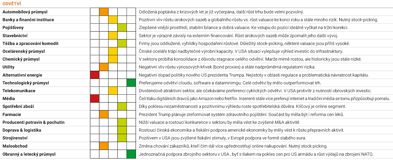 Podrobnější akciový výhled 2017 Top picks Top picks portfolio sestavujeme již pátým