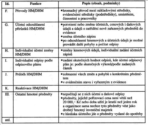 hierarchického