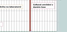 9 jsou vidět objemové změny betonu C40/50, uloženého v různých prostředích.