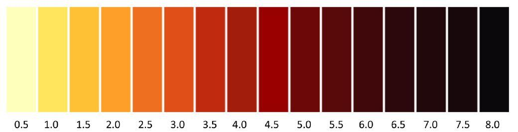 3.2.2 Viskozita Obr. 9: Demonstrativní škála barev dle normy ISO 2049 [23] Viskozita charakterizuje vnitřní tření kapalin.
