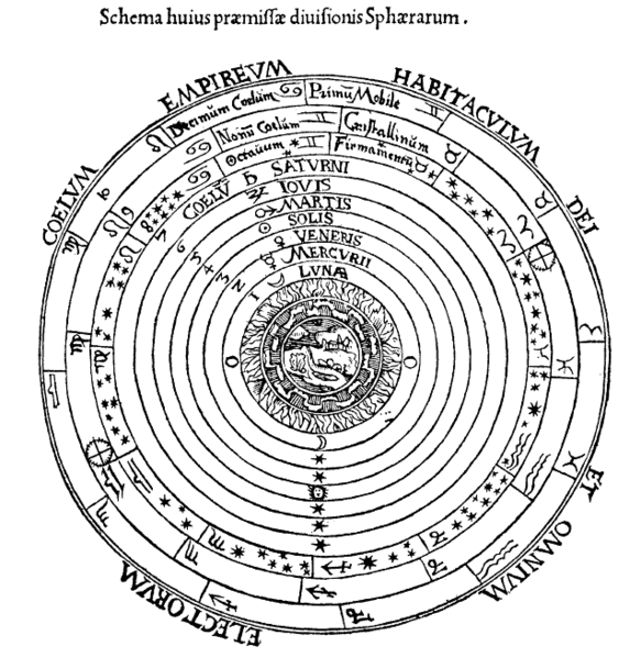 ptolemaiovský systém epicykl, deferent, ekvant deferent (C) excentrický opsán za siderickou dobu rovnoměrné otáčení kolem ekvantu (B)