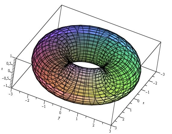 ρ osk = [a, 0, 0] +, 0, 0, 0, a, b, ρ norm = [a, 0, 0] +, 0, 0, 0, b, a, ρ rekt = [a, 0, 0] + 0, a, b, 0, b, a. 5. Určete křivost a torzi křivky rt = [a cosh t; a sinh t; at], kde a>0.