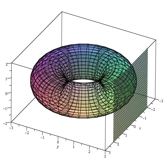 Tečný prostor je definován jako lineární obal tečných vektorů k souřadnicovým křivkám.