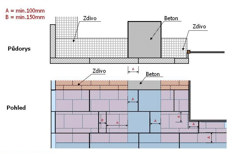 Obr. 5 - Kladení fasádních tepelně izolačních desek Pokud to charakter konstrukce umožňuje, lepí se vždy celé desky tepelné izolace.