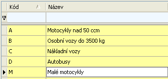 6.2.5.2 Přiklad definování číselníku Oprávnění 6.2.5.3 Příklad následného definování číselníku Průkazy Nejprve je třeba definovat průkaz.