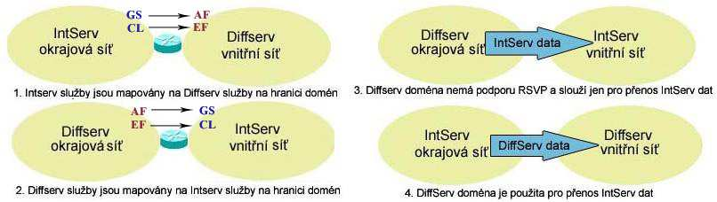 Součinnost architektury diferencovaných a integrovaných služeb Ing. Jan Kacálek Doc. Ing. Vladislav Škorpil, CSc.