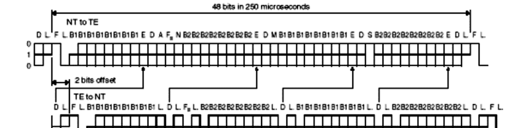 42 / 47 Vít Novotný Distribuovaná stochastická metoda v