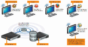 Technologie Svět tisku 11/2007 46 IfraExpo 2007: novinky v redakčních systémech Redakční systémy jsou velmi užitečnými řešeními, používanými zejména v zahraničí při sazbě periodik, katalogů či jiných