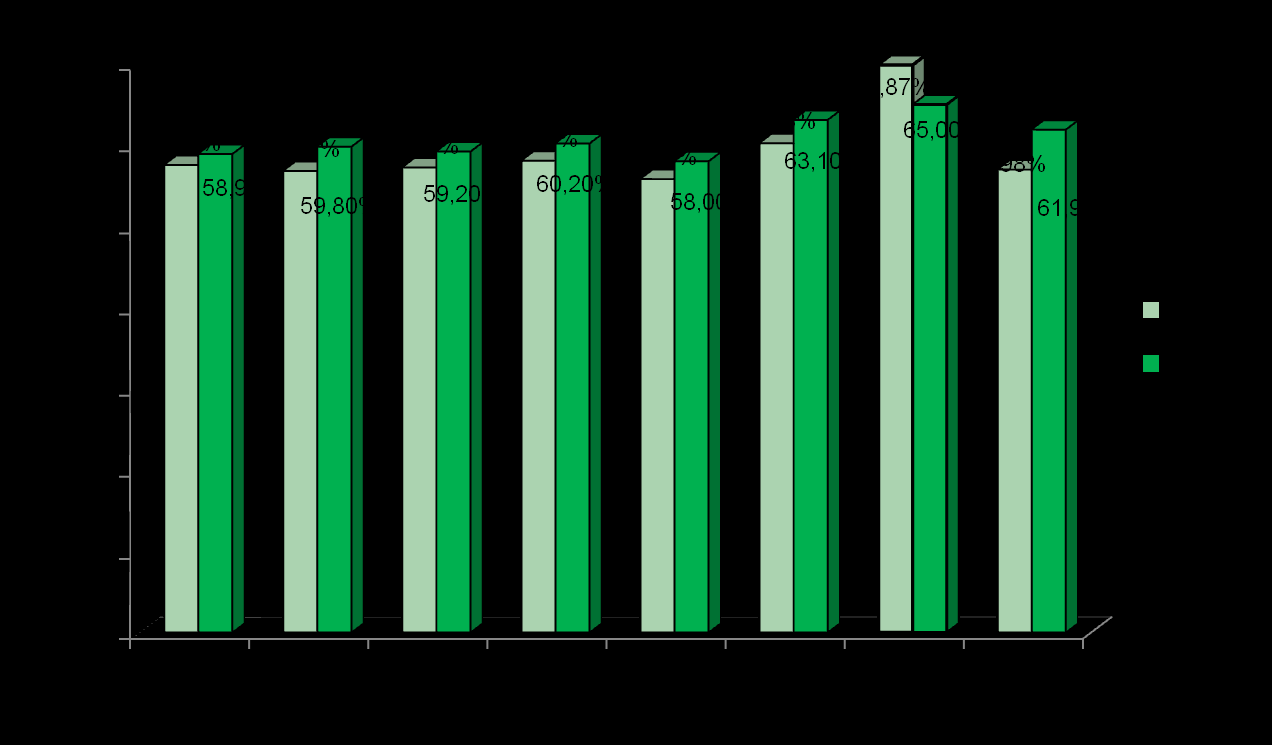 Slovenský