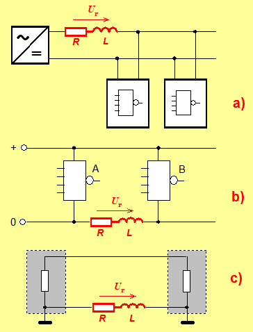 Vazební mechanismy přenosu rušivých signálů Parazitní galvanická vazba (vazba společnou impedancí) a) ve