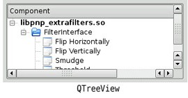 editovatelným textem QTextEdit políčko s víceřádkovým editovatelným textem QSpinBox políčko pro specifikaci číselné hodnoty QScrollBar posuvník