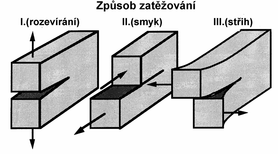 Napěťová