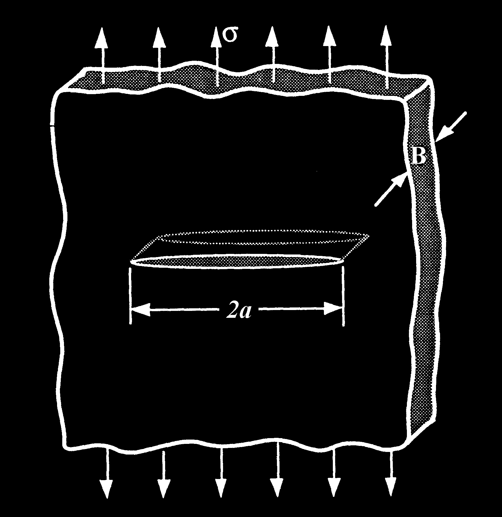 a π obecná řešení (tabelována) F K I =. f B.