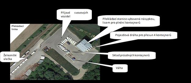 Směrná část Obrázek č. 2 Překládací stanice - příklad umístění Technologie přímého násypu Jedná se o jednoduchou technologii přímého násypu ze svozové techniky do kapacitnějších dopravních prostředků.