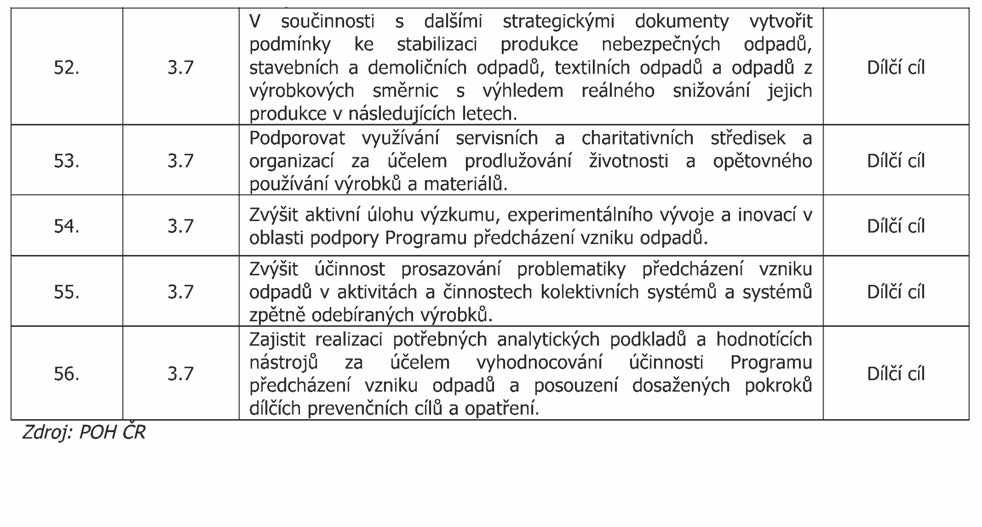 Částka 1/2016 Věstník právních