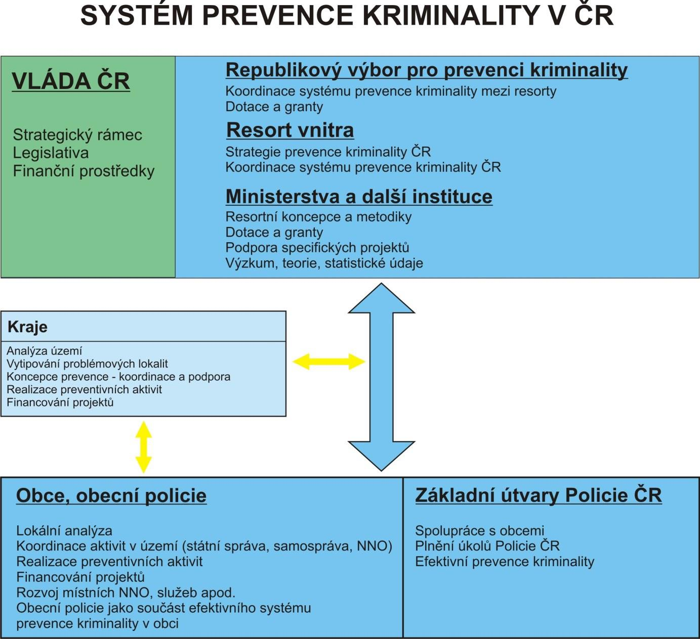 4 Prevence kriminality 4.