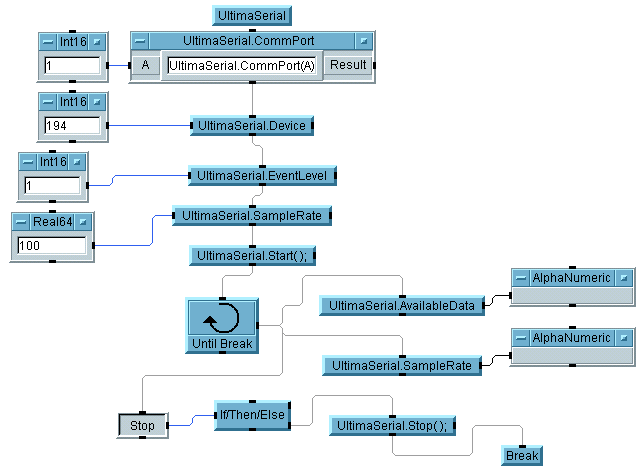 ovládat zahrnují osciloskopy, voltmetry, ampérmetry, programovatelné zdroje a generátory signálů. Prostředí je vhodné i pro práci s vyššími programovacími jazyky. Obr.