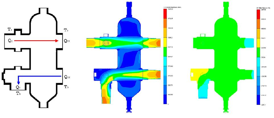 11) Hydraulická charakteristika průtoku Qı = Qıı : rychlost průtoku v primárním a