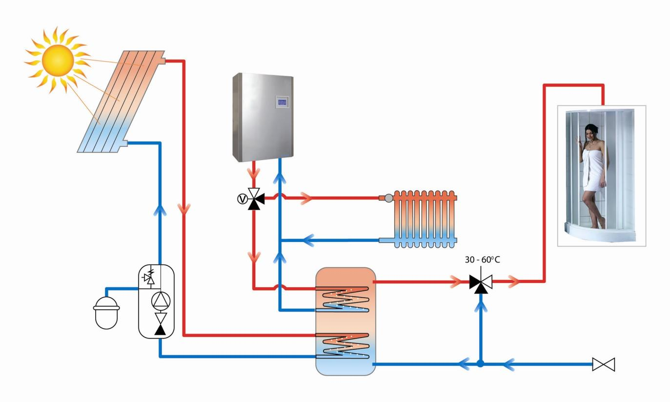 17. Propojení se solárním systémem Elektrokotle Therm EL je možné využít i jako alternativní (doplňkový) zdroj tepla k solárnímu systému.