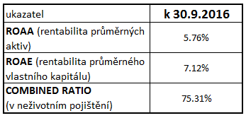 Poměrové