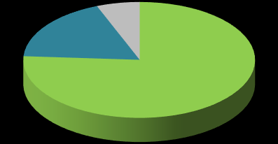2013 - síťák 20 µ Aphanocapsa endophytica 18% 6% Woronichinia naegeliana 15% v počtech nezachyceny Raphidiophyceae, ty ale tvořily velký podíl biomasy
