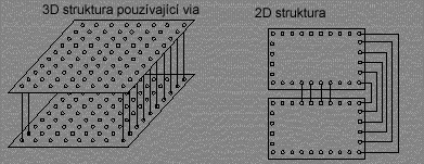 Základy elektrického návrhu pouzder : Ohmův zákon Skin efekt Kirchhoffovy napěťové zákony Šum Časové zpoždění signálu Přenosová vedení Přeslechy Elektromagnetické interference a kompatibilita SPICE