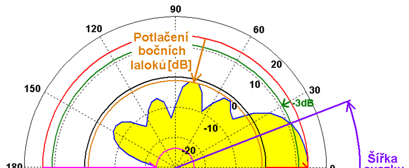 Radioklub