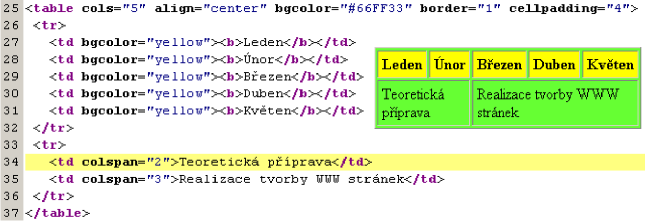 Tagy <td> a <th> <th> pro bun ku ve funkci za hlavı <td> pro norma lnı bun ku tabulky Parametr align valign nowrap bgcolor background border bordercolor width colspan rowspan Vy znam zarovna nı