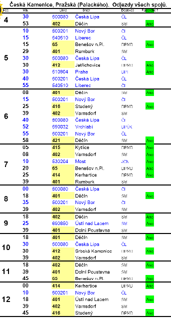 Prjednání pzice autbusvé zastávky Česká Kamenice SM = ČSAD Semily a.s. DPMD = DP města Děčína a.
