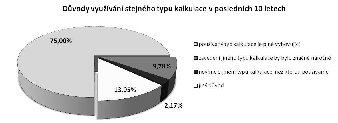 Důvody využívání stejného typu kalkulace v posledních 10 letech jsou zachyceny v dalším grafu.