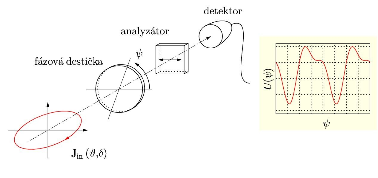 Konstrukce polarimetru Mgr. Antonín Černoch, Ph.D.