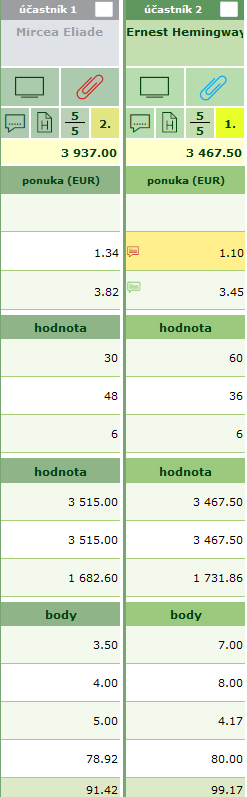 STĹPCE ÚČASTNÍKOV 1 1. Názov firmy účastníka s ikonami, ktoré slúžia na nastavenie účastníka v eaukčnej sieni 2. Celková ponuka účastníka 3.