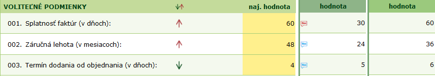 POMOCNÉ VÝPOČTY 1 2 3 4 1. Názov pomocného výpočtu 2. Povaha pomocného výpočtu (rastúca alebo klesajúca) 3.