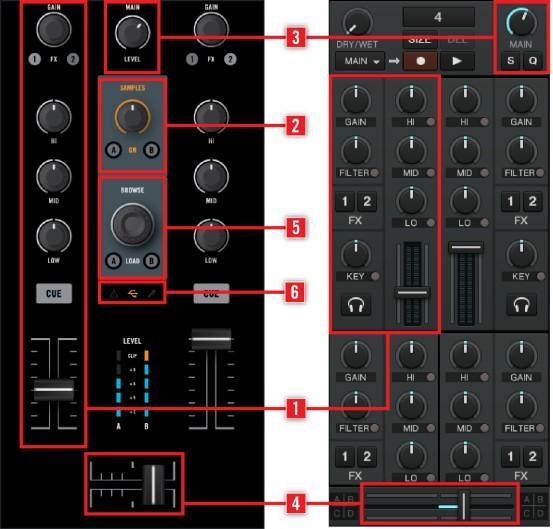 Přehled HW Hlavní oblasti horního panelu Mix na S2 a v TRAKTOR PRO 2 Mix přijímá audio signály na hlavních kanálech (1) audio signály přicházející ze dvou decků, které jsou popsány výše.
