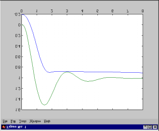 Přenos regulátoru PID: F r (s) = 0,158 + 0,0173/s +0,193*s odezva na skok z 0,5 na 0 matematický model skutečný model Přenos regulátoru PID: F r (s) = 0,194 + 0,0213/s +0,237*s odezva na