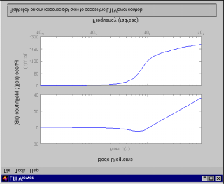 Nyní tedy provedeme výpočet pro zadaný přenos: G( s) = 27 s( s + 0.25)( s + 2.