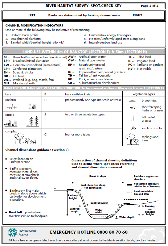 2003 Garant: Asiantaeth Yr Amgylchedd / Environment Agency