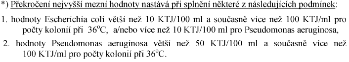 Umělá koupaliště Legionely: před vstupem, aerosoly v