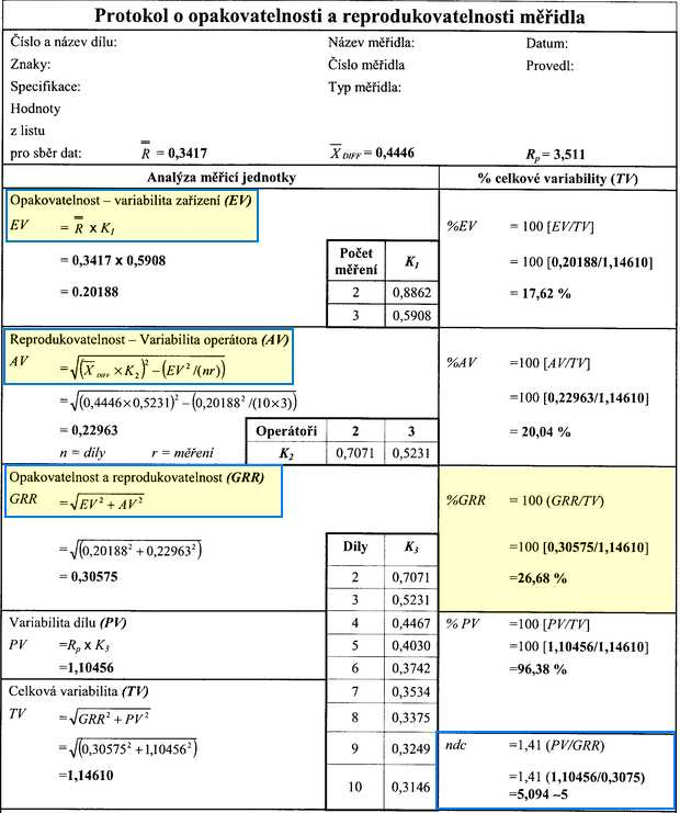 Analýza výsledků - % GRR, ndc V případě systémů měření, jejichž účelem je analyzování procesu, platí pro přijatelnost systému měření tato čistě praktická zásada: % GRR menší než 10 % - systém měření